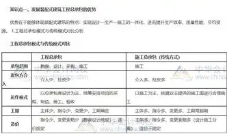  2019中级经济师中级建筑高频考点发展装配式建筑工程总承包