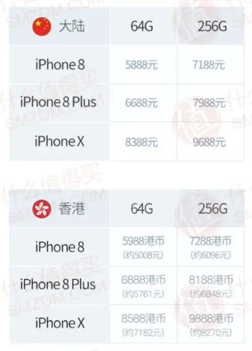  表情如果不想要iphonex,其实你可以心安理得的购买更便宜的iphone8plus...表情