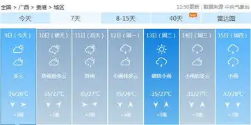  高温一波接一波明后天大部依旧是闷热天