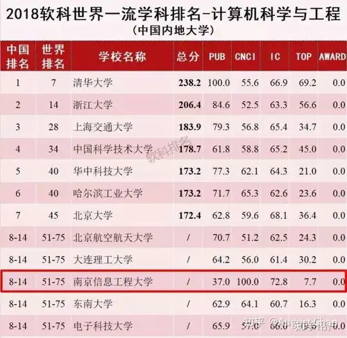  表情如何看待2019泰晤士报世界大学排名中南京信息工程大学位列全国第24名...表情