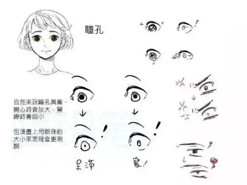  怎么画才能使角色面部表情丰富生动