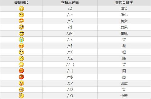  微信表情符号对照表