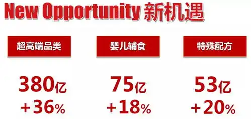  新零售背景下,母婴行业挑战与机遇并存,母婴店和品牌该如何破局