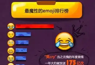  2016十大网络热词出炉,没想到你们竟是这样的网友