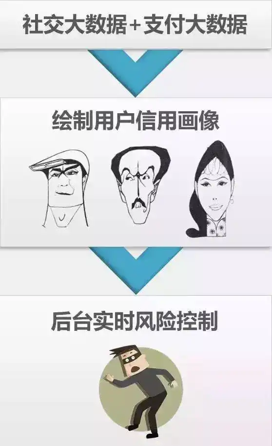 事发阳江一靓妹微信钱包被盗,小偷竟是男朋友