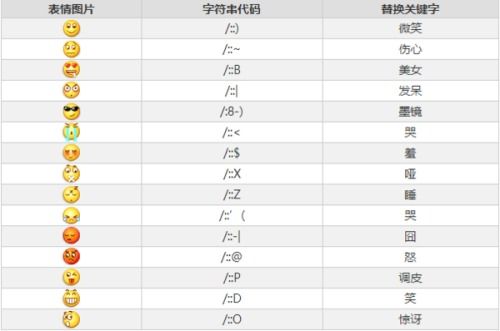  微信表情包每个表情代表什么意思