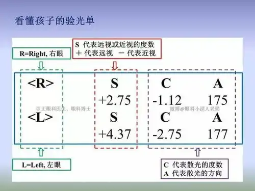  爆料︱这些明星都近视,最高的有1200度近视需从小抓起