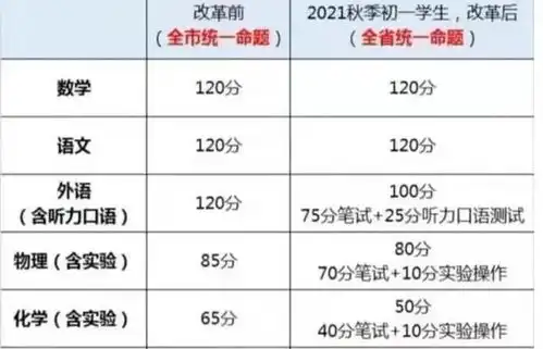  辽宁打响英语降分第一枪直降20分网友和物理分值换一下更好语文中考数学网易订阅