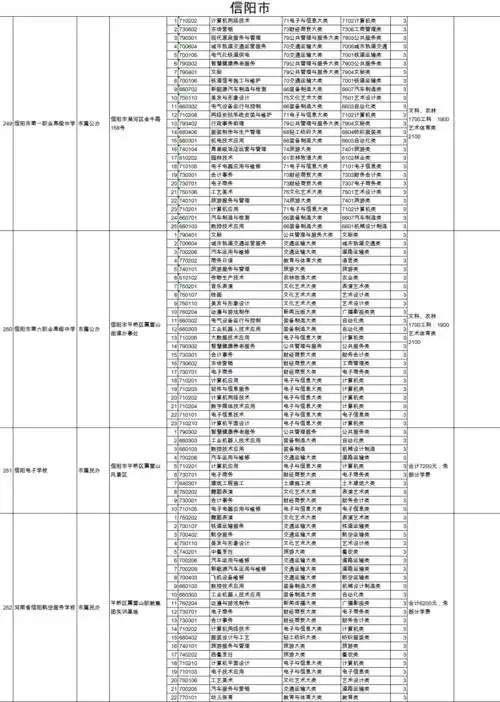  速看2021年河南这些学校具有中等职业教育学历招生资格