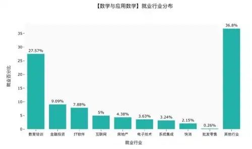  2021高考热度最高专业,大数据分析告诉你