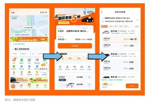  滴滴包车服务全国上线专属司机专属车辆