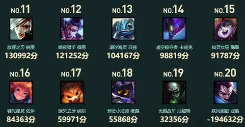  lol又双叒叕出新皮肤,拳头你这是要掏空我们的钱包吗