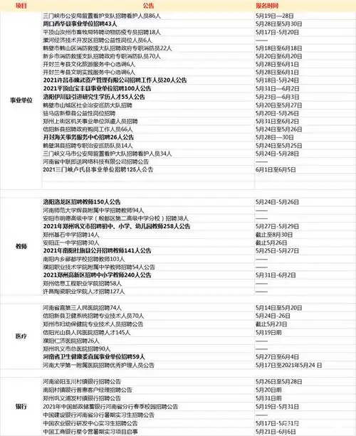  河南上周编制铁饭碗共2406个,郑州洛阳等多地市有岗
