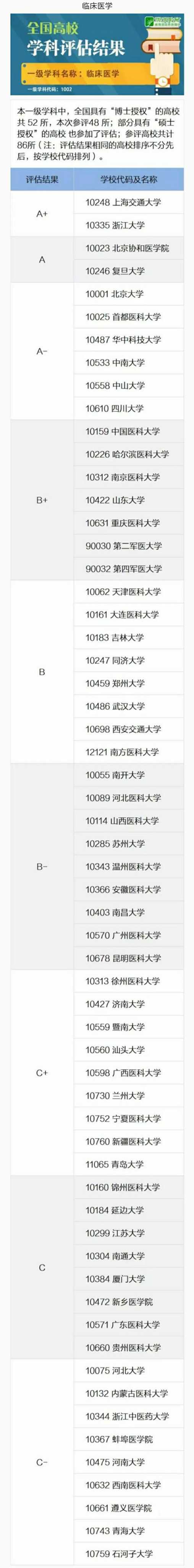  表情河南中医药大学在当地算野鸡大学吗表情