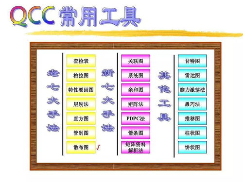  超级实用的质量工具散布图,怎么做怎么用说清楚了
