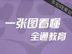  多知网