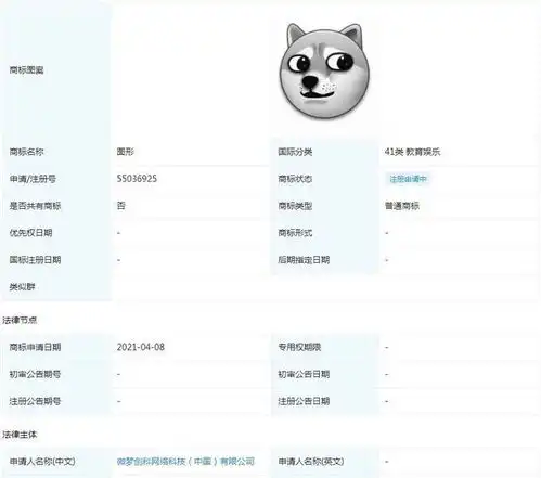  狗头表情包商标抢注大战后续腾讯字节跳动部分商标被驳回