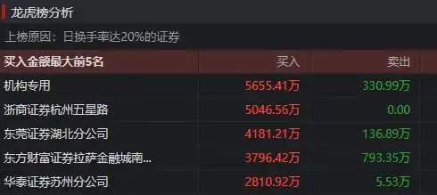  论脑机接口龙头创新医疗能否反包