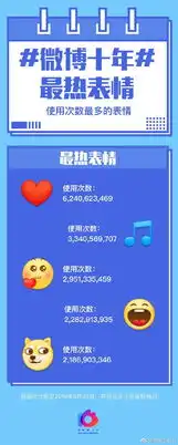  微博十年使用次数最多的表情出炉doge仅排第5
