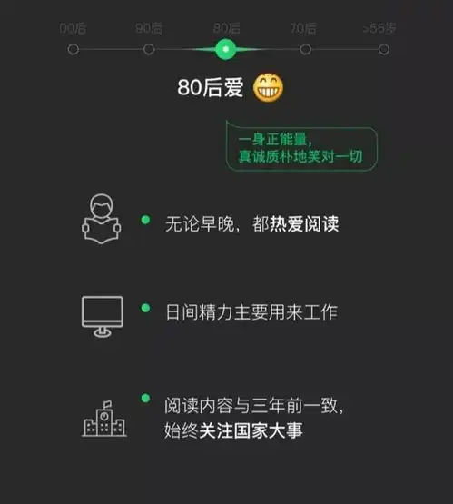  2018微信数据出炉各年龄段爱用表情包,快来看看你是几零后