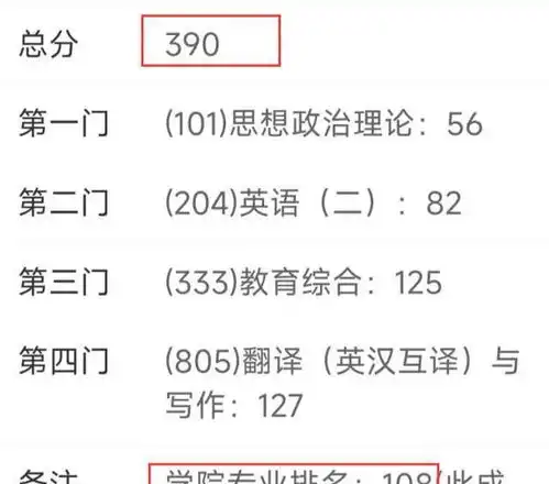  考研分数出来,一曲师大考生390分排名100开外,看来进复试无望了