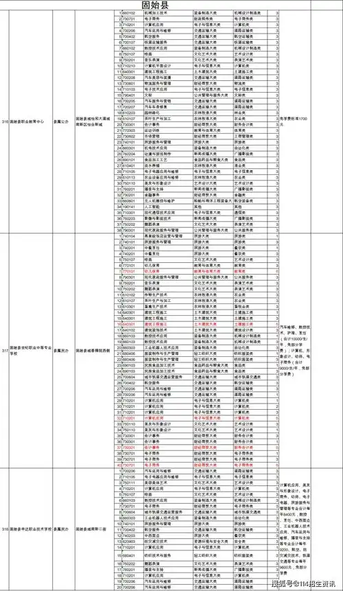  速看2021年河南这些学校具有中等职业教育学历招生资格