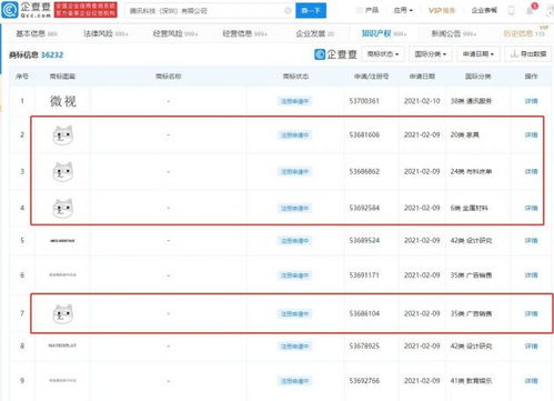  腾讯注册狗头表情包商标