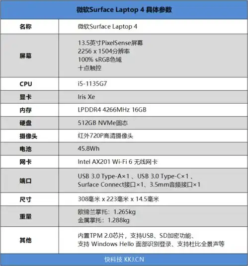  史上最大性能提升surfacelaptop4酷睿版评测最美轻薄本也能越级打怪