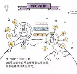  最受欢迎的表情包果然是ta,大数据分析一周表情包频率最高的是