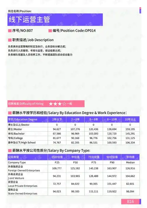  2021年薪酬报告系列之酒泉地区营运部门岗位薪酬水平报告.pdf.pdf互联网文档类资源csdn下载