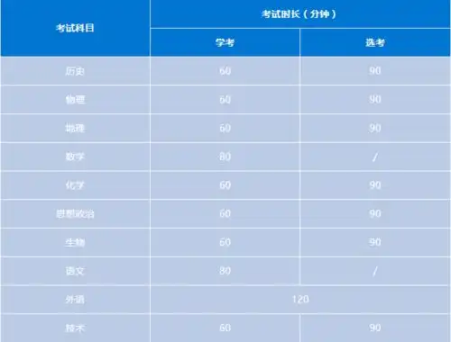  直击2020年首场高考,今天都考了什么注意,8日上午路过这些地方,务必安静学考和
