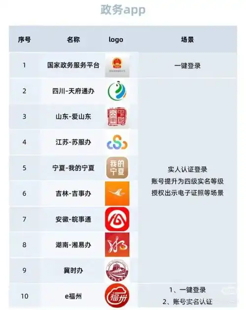 试点中新身份证要来了