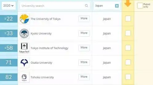  表情2020年qs世界大学排名发布,日本大学表现如何表情