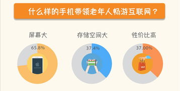  八成中老年人会发表情包你爸妈玩手机的方式,你可能不知道