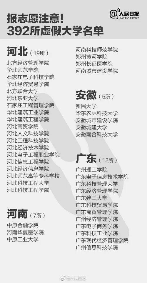  表情宁夏这所臭名昭著的野鸡大学,纯粹为了骗学费,考生千万要认清...表情