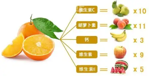  哇塞,脐橙也有表情包了