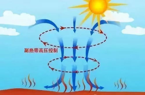  地表温度高达60,西安为什么这么热