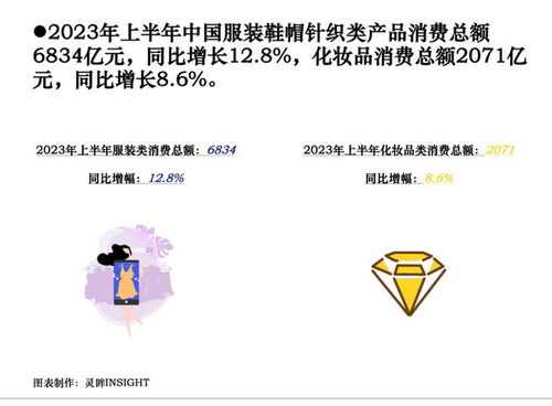  上半年消费数据曝光这几大行业的包装订单比较殷实