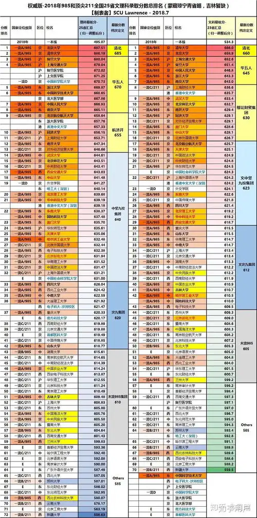  中国的几所中外合作的大学前景如何,有什么区别