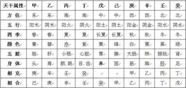 从出生看为什么这些日子的人命好,定可出人头地