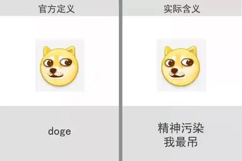  四通搬家说13个常用表情背后的含义,完全不能愉快的聊天了好吗