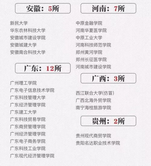  表情392所野鸡大学被曝光江西有7所千万别被骗表情