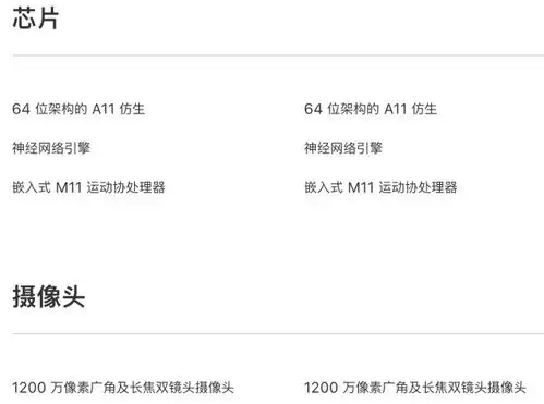  表情如果不想要iphonex,其实你可以心安理得的购买更便宜的iphone8plus...表情