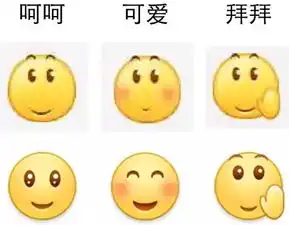  新浪微博里的狗头表情是怎么流行起来的代表了什么意味