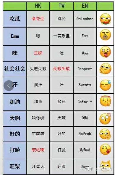  微信悄悄新增的十款表情,你最喜欢哪一款